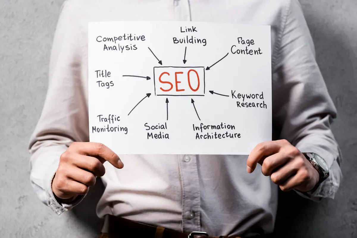 Houston Texas SEO services